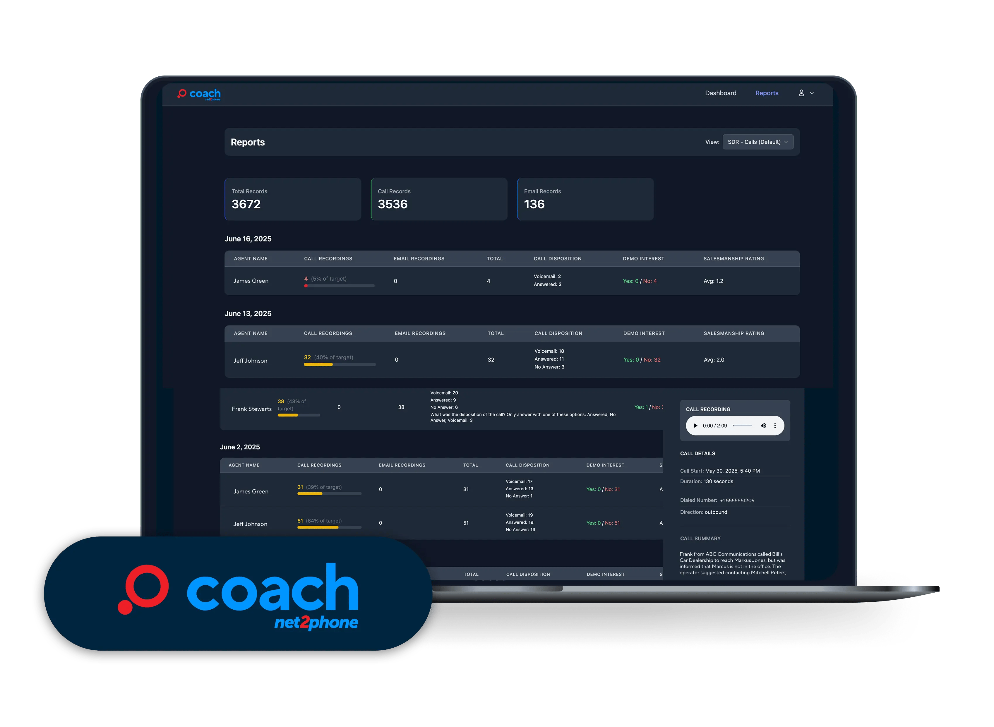 Laptop screen displaying a detailed performance dashboard from Coach by net2phone, featuring call records, demo interest, agent ratings, and individual call summaries for sales team tracking.