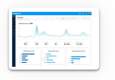 net2phone Canada insights analytics platform - net2phone Canada - Business VoIP Phone System