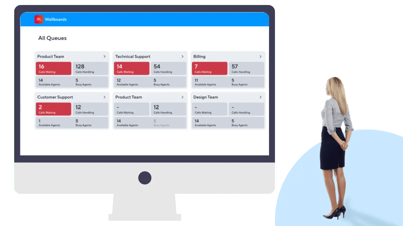 Cuadro de mandos de un centro de llamadas que muestra las colas de los departamentos y las métricas, con una persona con atuendo profesional mirando la pantalla.