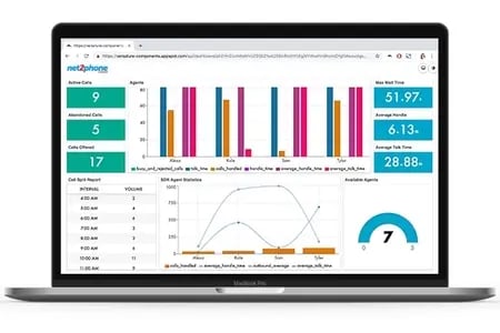 Insights Wallboard