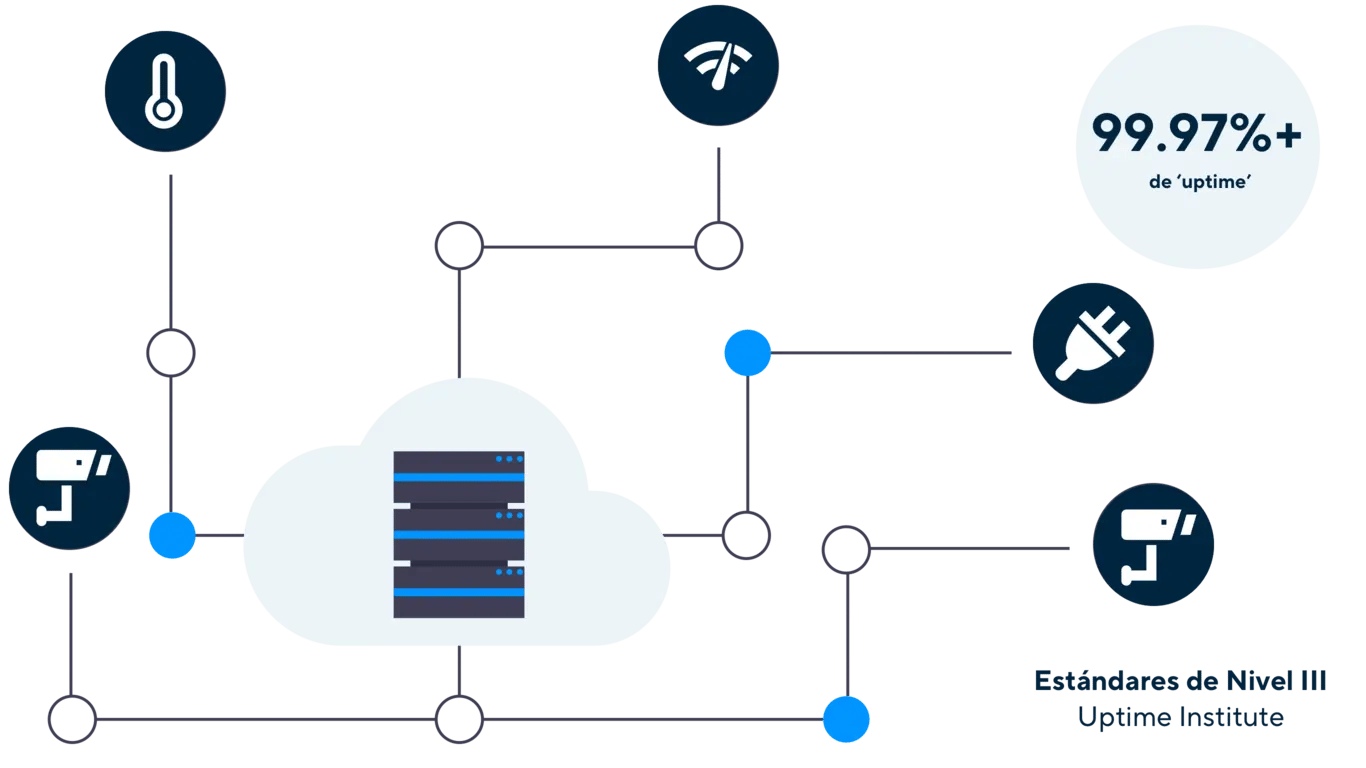 Network-Protección de Infraestructuras Críticas-uptime-esp