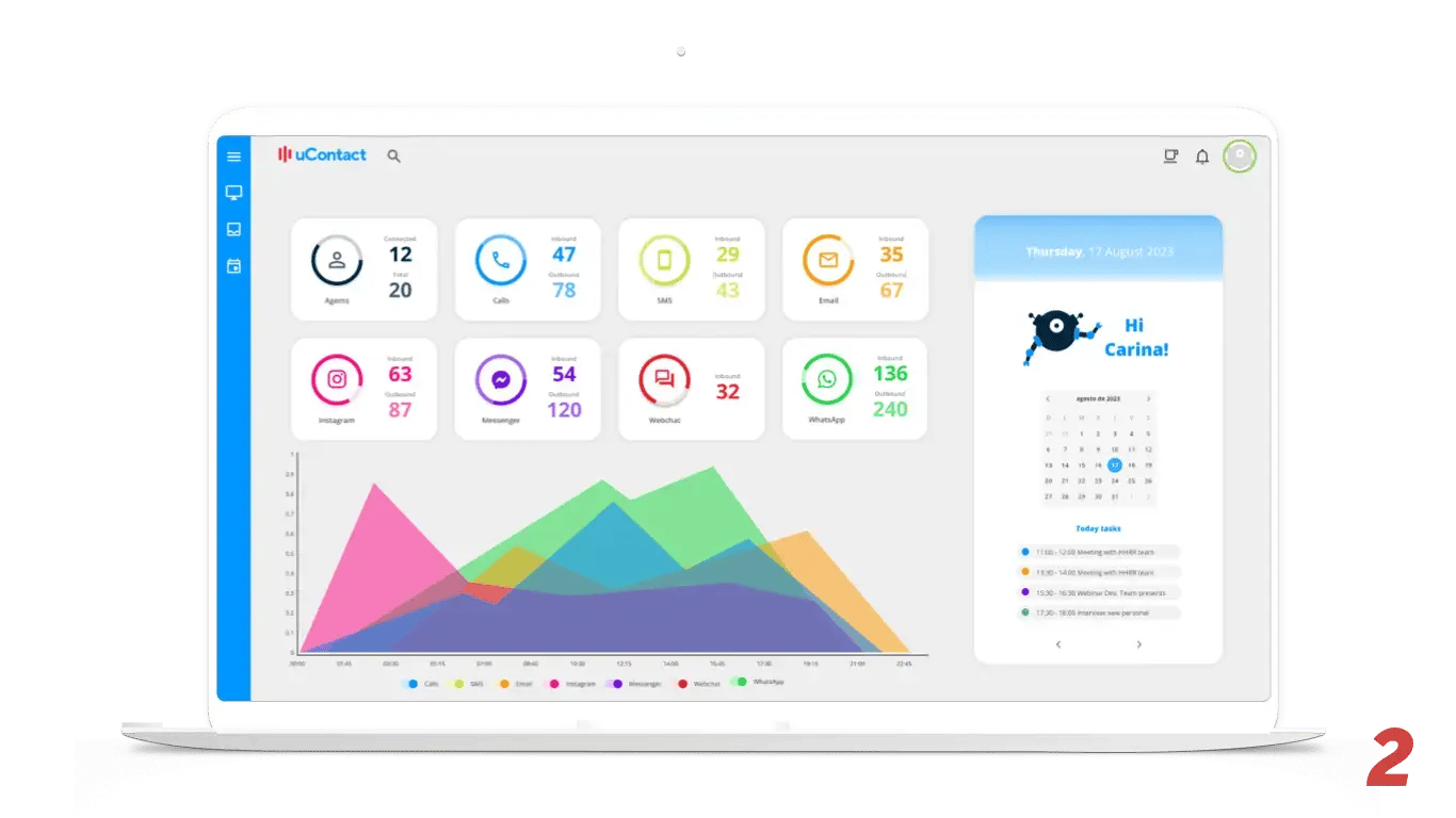 Omnichannel Cloud Contact Center dashboard