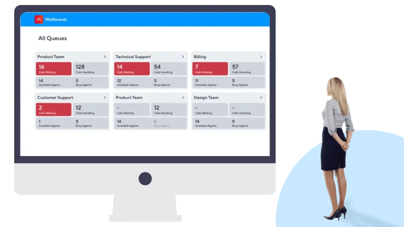 Call center dashboard showing department queues and metrics, with person in professional attire viewing screen